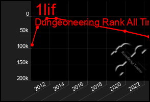 Total Graph of 1lif