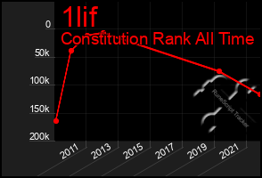 Total Graph of 1lif