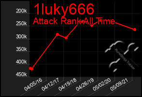 Total Graph of 1luky666