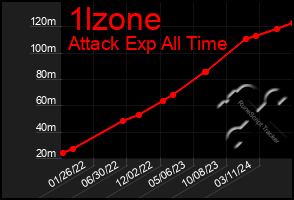 Total Graph of 1lzone
