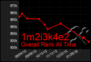 Total Graph of 1m2i3k4e2