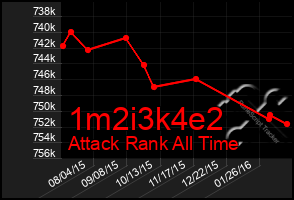 Total Graph of 1m2i3k4e2