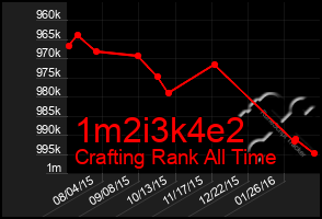 Total Graph of 1m2i3k4e2