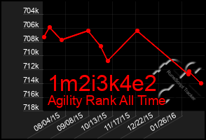 Total Graph of 1m2i3k4e2