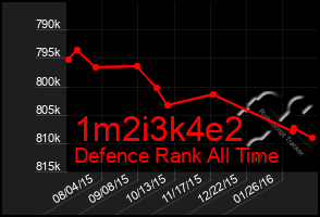 Total Graph of 1m2i3k4e2