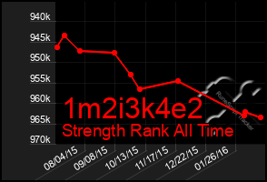 Total Graph of 1m2i3k4e2