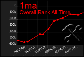 Total Graph of 1ma