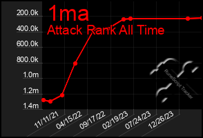 Total Graph of 1ma