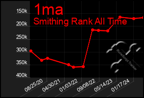 Total Graph of 1ma