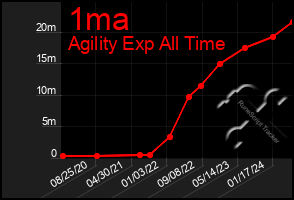 Total Graph of 1ma