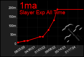 Total Graph of 1ma