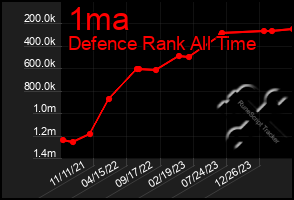 Total Graph of 1ma