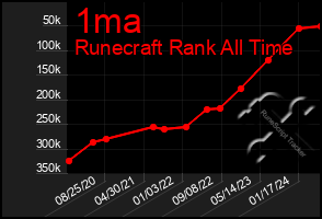 Total Graph of 1ma