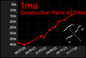 Total Graph of 1ma