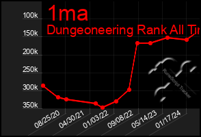 Total Graph of 1ma