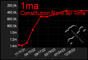 Total Graph of 1ma