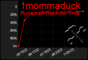 Total Graph of 1mommaduck
