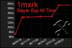 Total Graph of 1mxrk