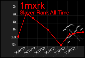 Total Graph of 1mxrk