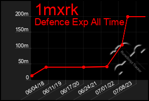 Total Graph of 1mxrk