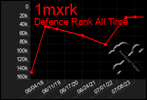 Total Graph of 1mxrk