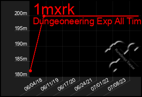 Total Graph of 1mxrk