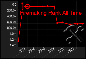 Total Graph of 1o