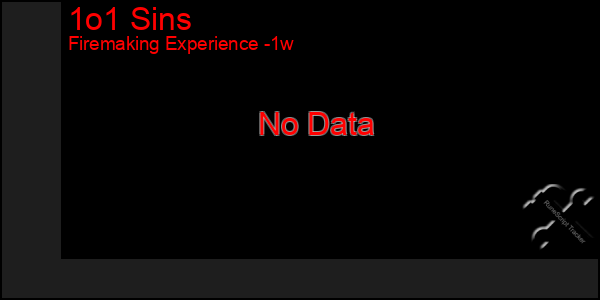 Last 7 Days Graph of 1o1 Sins