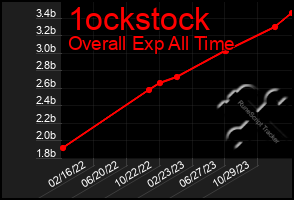 Total Graph of 1ockstock