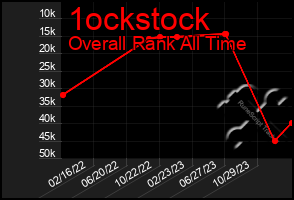 Total Graph of 1ockstock