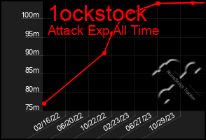 Total Graph of 1ockstock