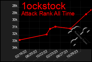 Total Graph of 1ockstock