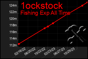 Total Graph of 1ockstock