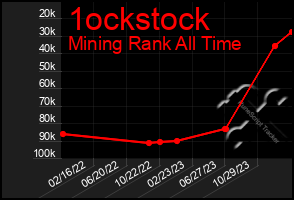 Total Graph of 1ockstock