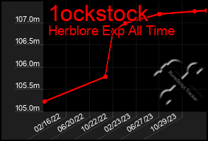 Total Graph of 1ockstock