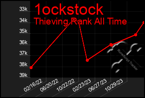 Total Graph of 1ockstock