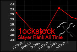 Total Graph of 1ockstock