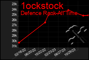 Total Graph of 1ockstock