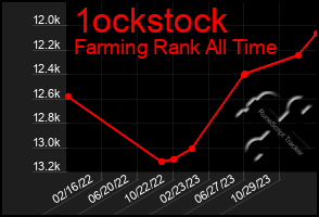 Total Graph of 1ockstock