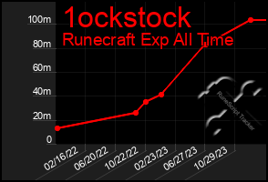 Total Graph of 1ockstock