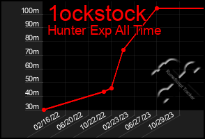 Total Graph of 1ockstock