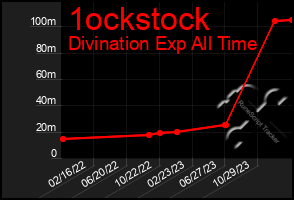 Total Graph of 1ockstock