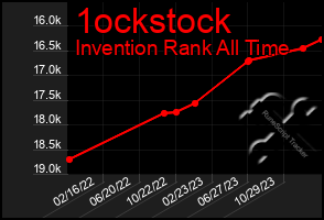 Total Graph of 1ockstock