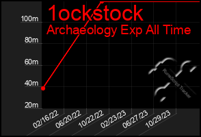 Total Graph of 1ockstock