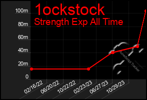 Total Graph of 1ockstock