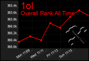 Total Graph of 1ol