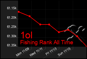 Total Graph of 1ol