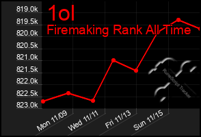 Total Graph of 1ol