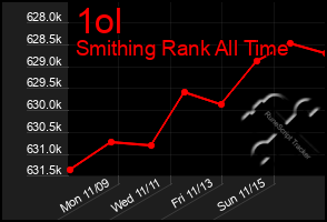 Total Graph of 1ol