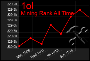 Total Graph of 1ol